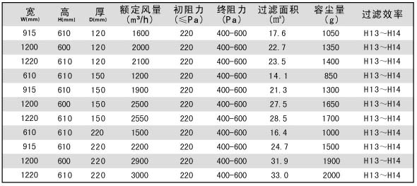 DOP一体化高效冈本视频网址产品特色