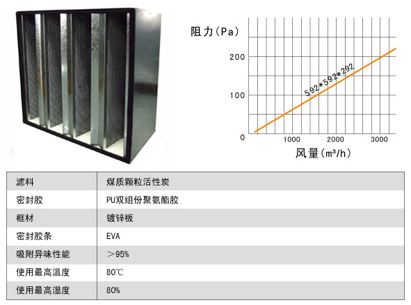 活性炭高效冈本视频网址规格尺寸参数