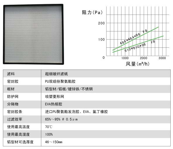 有隔板中效冈本视频网址与无隔板中效冈本视频网址有什么区别?