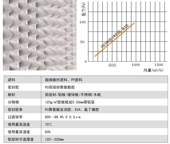 有隔板亚高效冈本视频网址风阻图及运行条件