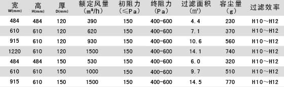 无隔板亚高效冈本视频网址参数介绍