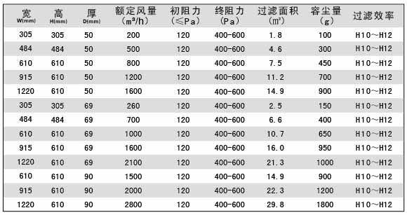 无隔板亚高效空气冈本视频网址参数
