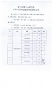 晋中市第二人民医院手术间高效冈本视频网址项目