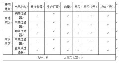 关于手术室净化机组初效、中效、亚高效冈本视频网址的采购
