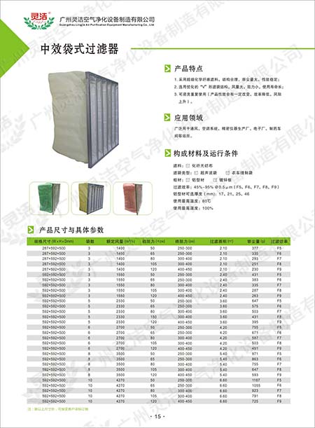 F9袋式中效冈本视频网址阻力与容尘量特点 
