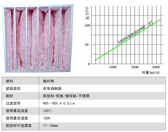 玻璃纤维袋式中效冈本视频网址更换周期